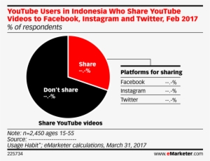Youtube Users In Indonesia Who Share Youtube Videos - Profile Youtube Users In Indonesia