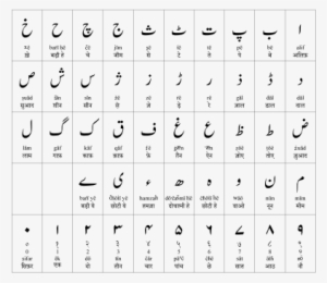 Writing System - Urdu Alphabets In Hindi