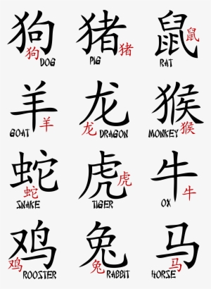 Chinese - Chinese Zodiac In Chinese Only