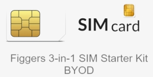 Sim Kit - 3in1 Sim Card