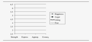 Transparency Graph - Document