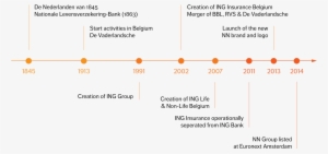 History-en - Diagram