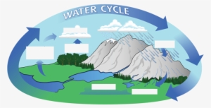 Svg Free Download Tutorial The Here First Picture - Hydrological Cycle