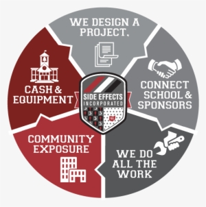 Given Over $37 Million To 750 High Schools - Progress Donut In Html