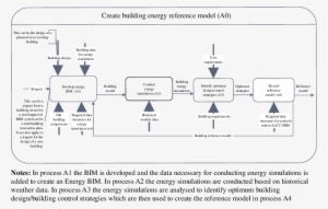Create Building Energy Reference Model - Diagram