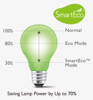 70% As Well As Extends Lamp Life Up To 160% Compared - Smart Eco