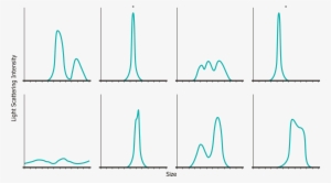 Optimize Formulations For Size - Formulation