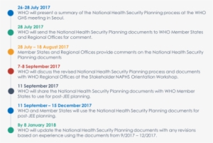 We Would Like To Share The “national Planning Guide - Health