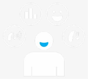Flexexperiencediagram - Circle