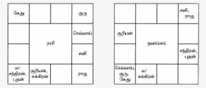 Horoscope - Number