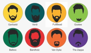 Different Types Of Beards