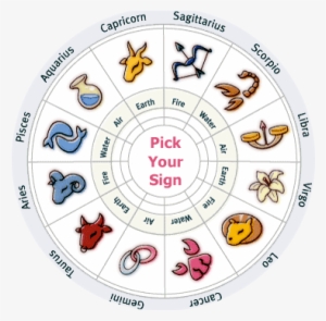 astrology - horoscope signs
