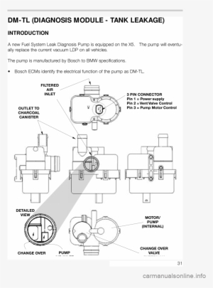 Bmw X5 2002 E53 M62tu Engine Workshop Manual Rh Carmanualsonline - Diagram