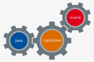 Java - Vector Graphics