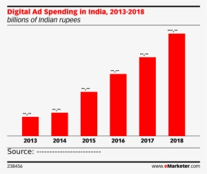Digital Ad Spending In India, 2013-2018 - 4g Penetration In India 2018