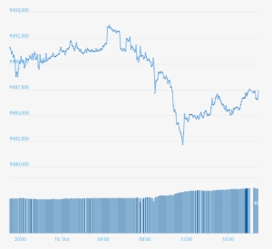 Chart - Bitcoin