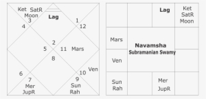 Horoscope Of Subramanian Swamy - Indira Gandhi Horoscope Png