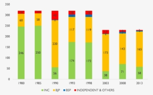 Mp-seats - Number