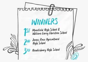 2018 Winners - Sydney