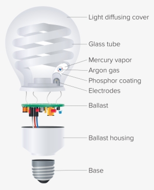 Fluorescent Light Bulb Diagram Latest The Yellow - Hot Air Balloon