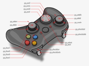 To Better Understand Exactly What Part Of The Controller - Game