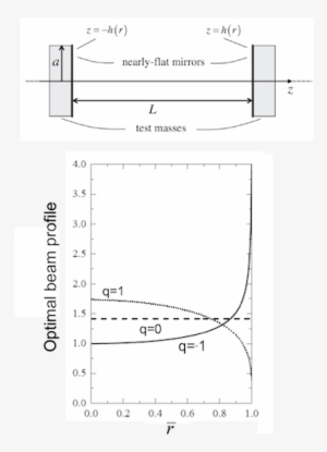 In Addition To The Geometric Optimization Of The Coating - Diagram