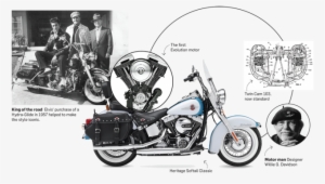 The Softail Bike Has Rear Wheel Suspension - Harley Davidson