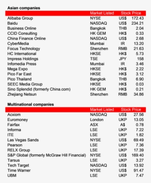 Table 1 - 772