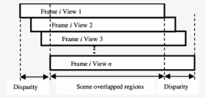Formation Of 3d Frame Using Scene Overlapped Regions - Unilumin