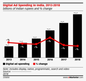 Digital Ad Spending In India, 2013-2018 - Mobile Ad Spending Canada