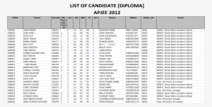 List Of Candidate [diploma] Apjee Of Candidate [diploma] - Document
