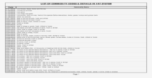 List Of Commodity Codes & Details In Vat Â - Instagram