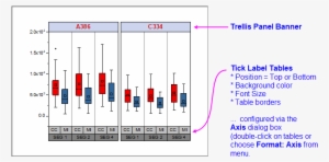 Trellis Tick Label Tables - Portable Network Graphics