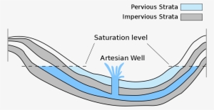 Artesian Well