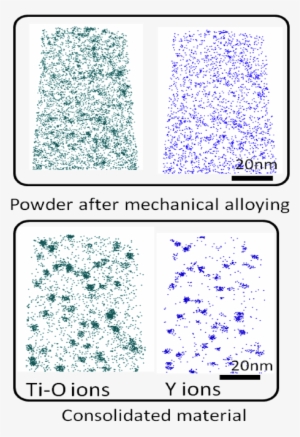 Ti Y O Clusters In Epfl 14cr 2w - Oxide Dispersion-strengthened Alloy