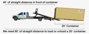 Truck Dimensions & Illustration - Delivery