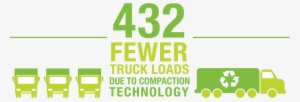 Fewer Truck Loads5 - Truck