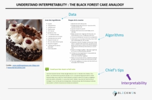 Do You Love Black Forest Cake So You Will Easily Understand - Twitter