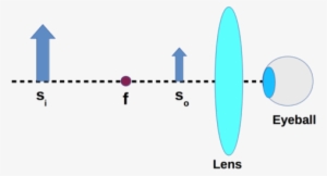 Although You May Not Realize This, You Naturally Find - Magnifying Glass Focal Length Eye