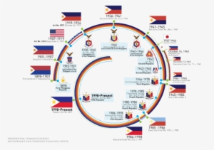 The Evolution Of The Philippine Flag - Eight Provinces In The Philippine Flag