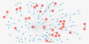 Neo4j Graph