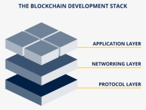 The Blockchain Development Stack Oxford Getsmarter - Blockchain