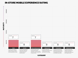 In-store Mobile Experience Rating - White House Black Market