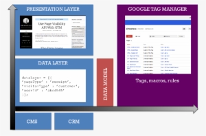 Data Model For Google Tag Manager - Google Tag Manager