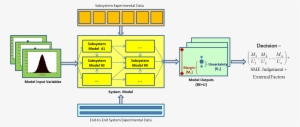 Qmu Summary Diagram - Diagram