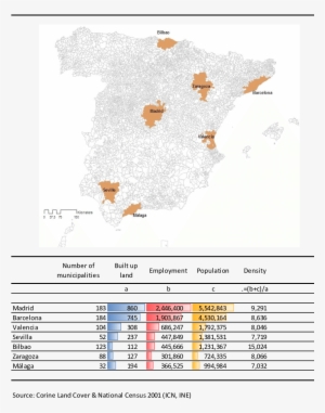 Main Figures Of Biggest Metropolitan Areas In Spain - Poster