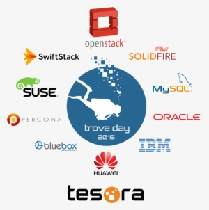 *this Image Was Published By Tesora At Http - Openstack-logo-trans-2000 Tile Coaster