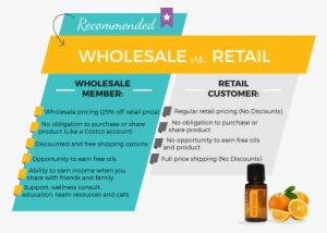 Doterra Wholesale Vs - Doterra Wholesale Account Vs Retail