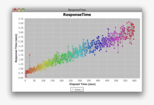Response Time Chart - Gethsbcolor Java