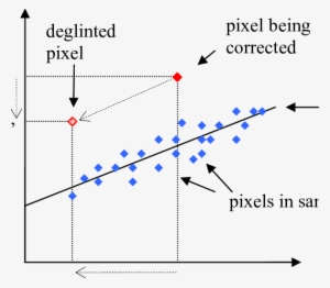 Graphical Representation Of The Glint Correction Method - Diagram